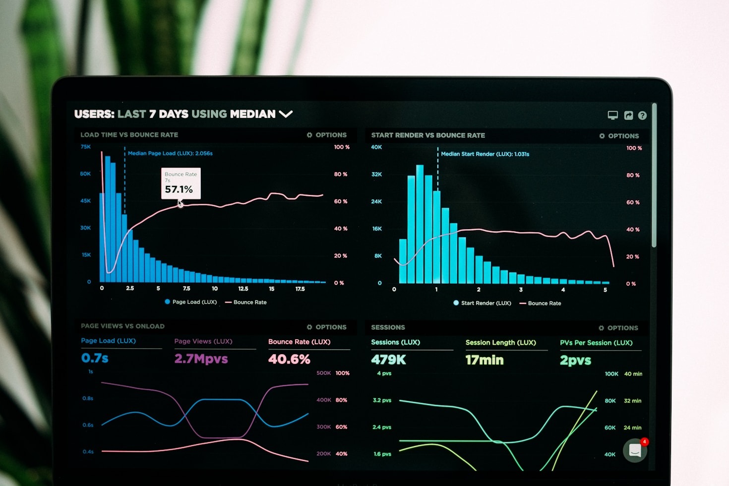 5 Ways AI Transforms Business Decision-Making